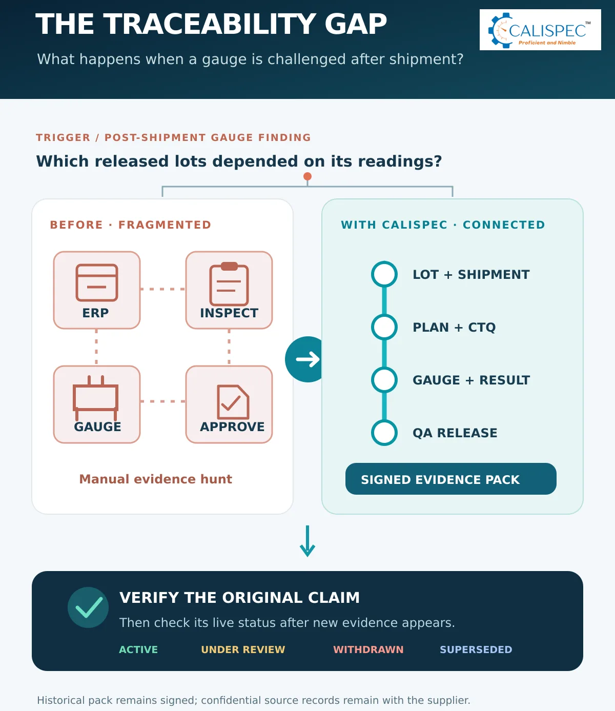 Closing the Traceability Gap in Manufacturing Quality